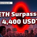 Ethereum price chart showing breakout above $4,400 USDT with 6.43% daily gain